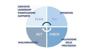Res Nova Latina - Consulenza e corsi di Formazione per lavoratori