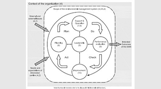iso nuovo Res Nova Latina
